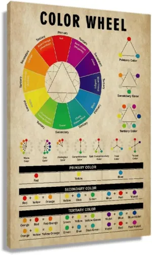 Color Wheel Poster Vintage Color Theory Knowledge Poster Educational Wall Art Infographic Poster Decorations Canvas Paintings for Living Room Prints Picture Gifts Giclee Artwork Vertical Home Decor (08x12inch(20x30cm),Framed)