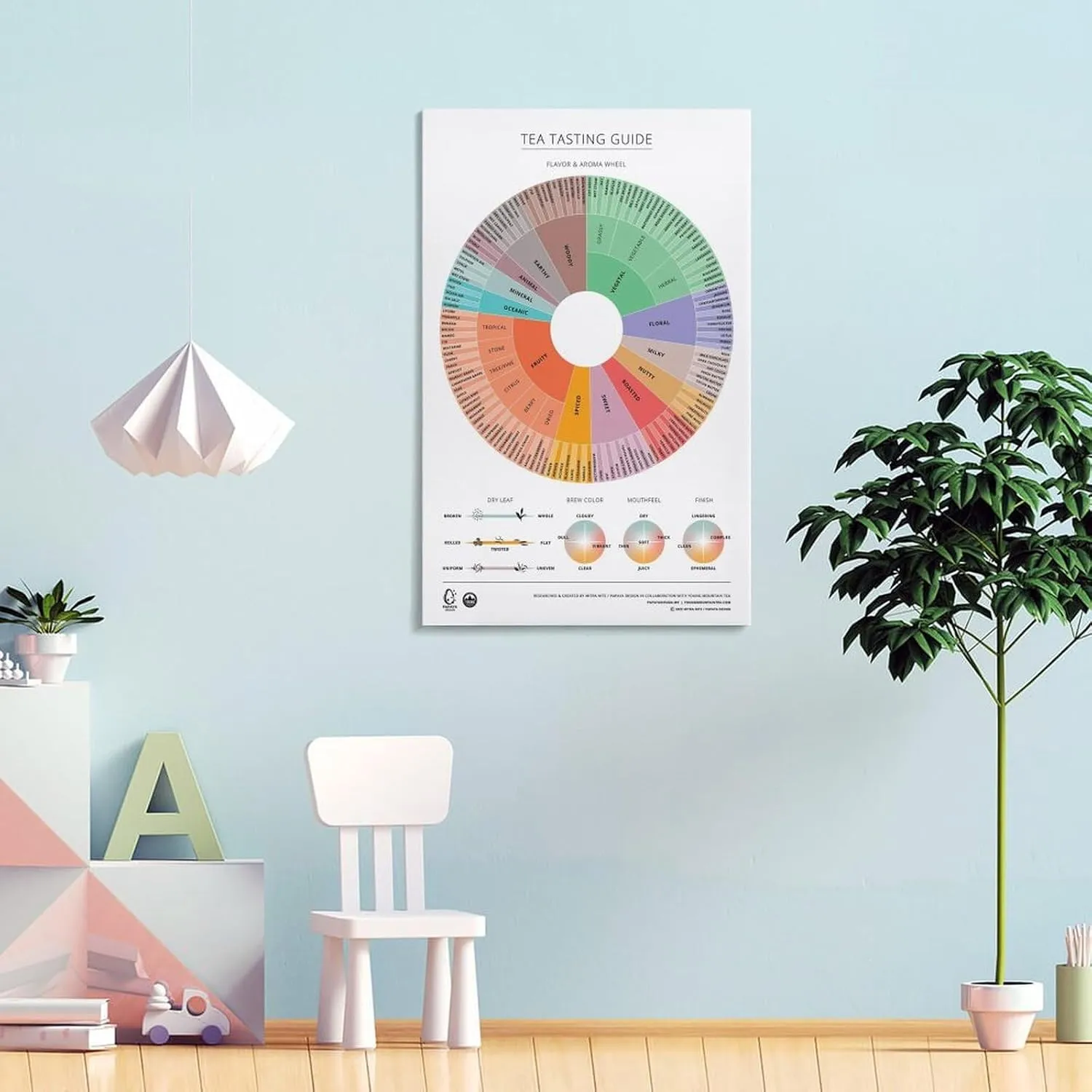 GAUSKY Tea Tasting Guide Wheel Canvas Wall Art Posters For Room Aesthetic And Decor Poster For Bedroom Bathroom Living Room Office Kitchen Decor 12x18inch(30x45cm) Frame-Poster