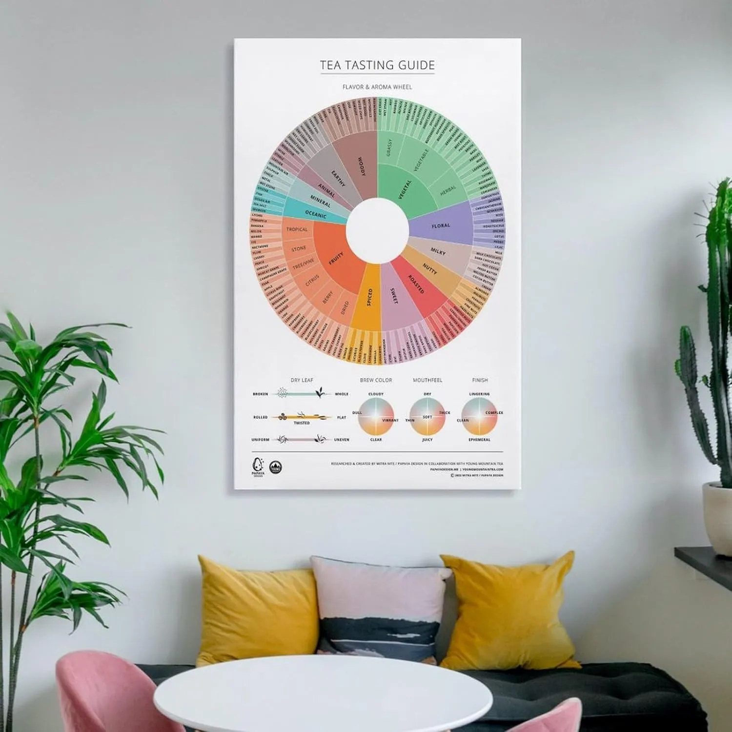 GAUSKY Tea Tasting Guide Wheel Canvas Wall Art Posters For Room Aesthetic And Decor Poster For Bedroom Bathroom Living Room Office Kitchen Decor 12x18inch(30x45cm) Frame-Poster