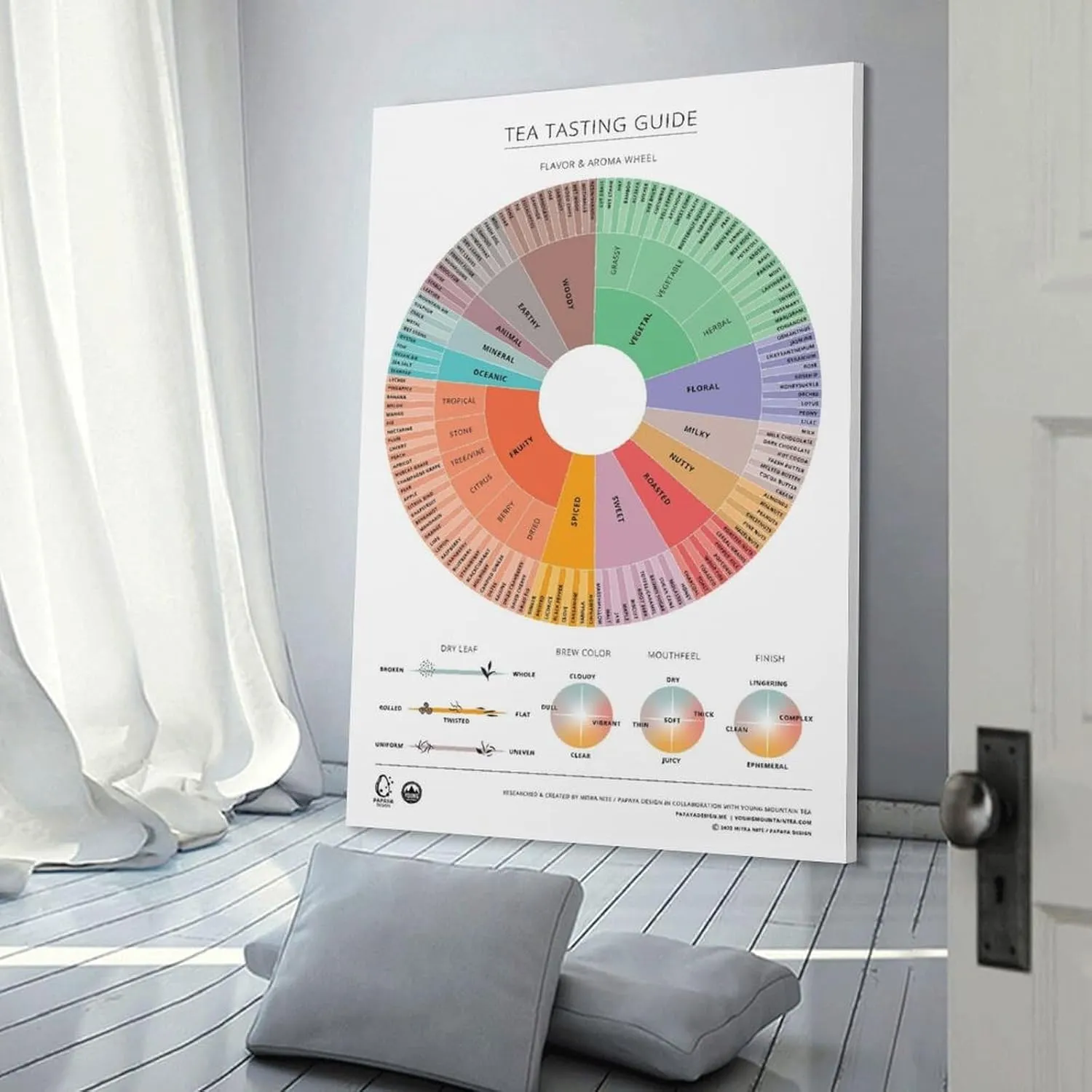 GAUSKY Tea Tasting Guide Wheel Canvas Wall Art Posters For Room Aesthetic And Decor Poster For Bedroom Bathroom Living Room Office Kitchen Decor 12x18inch(30x45cm) Frame-Poster