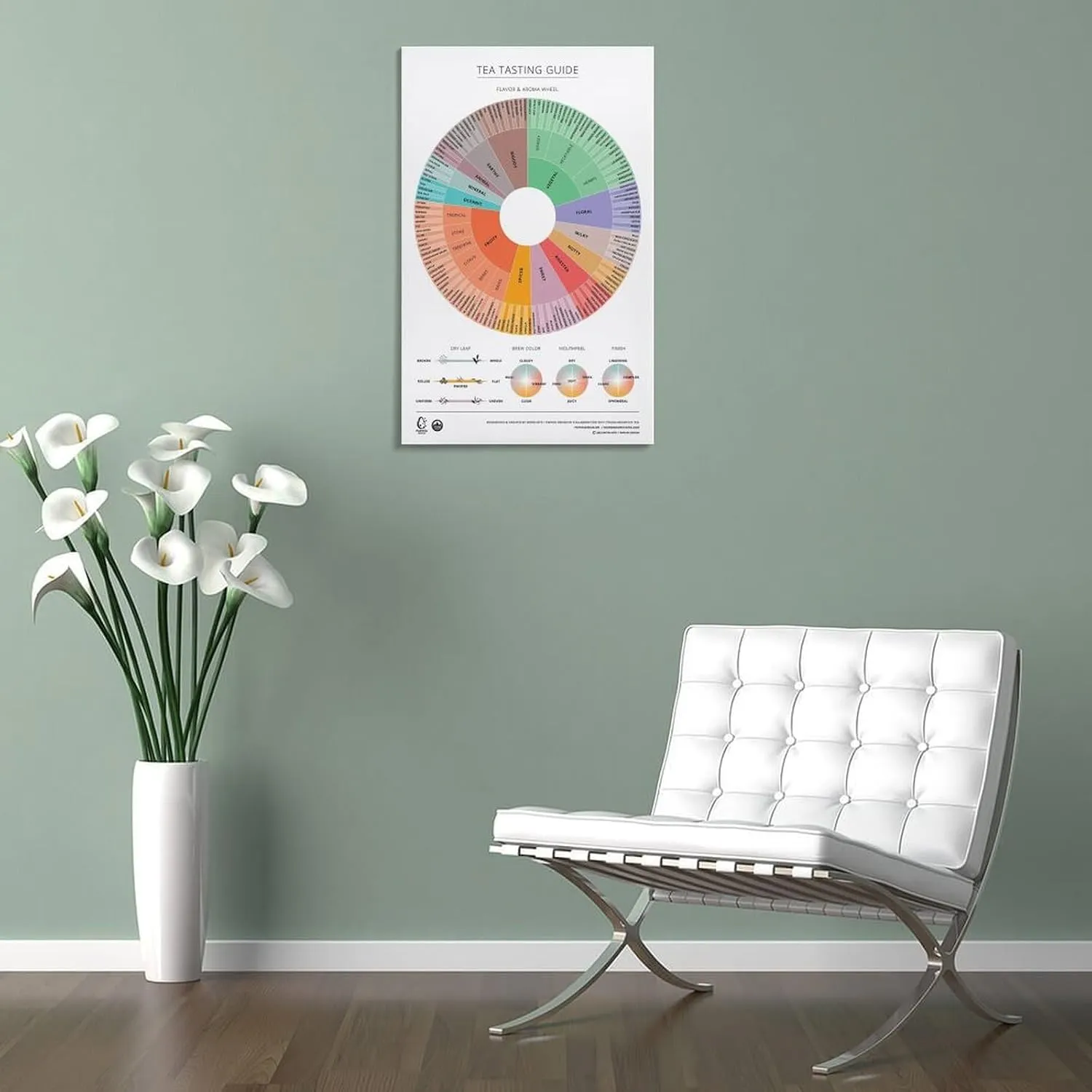 GAUSKY Tea Tasting Guide Wheel Canvas Wall Art Posters For Room Aesthetic And Decor Poster For Bedroom Bathroom Living Room Office Kitchen Decor 12x18inch(30x45cm) Frame-Poster
