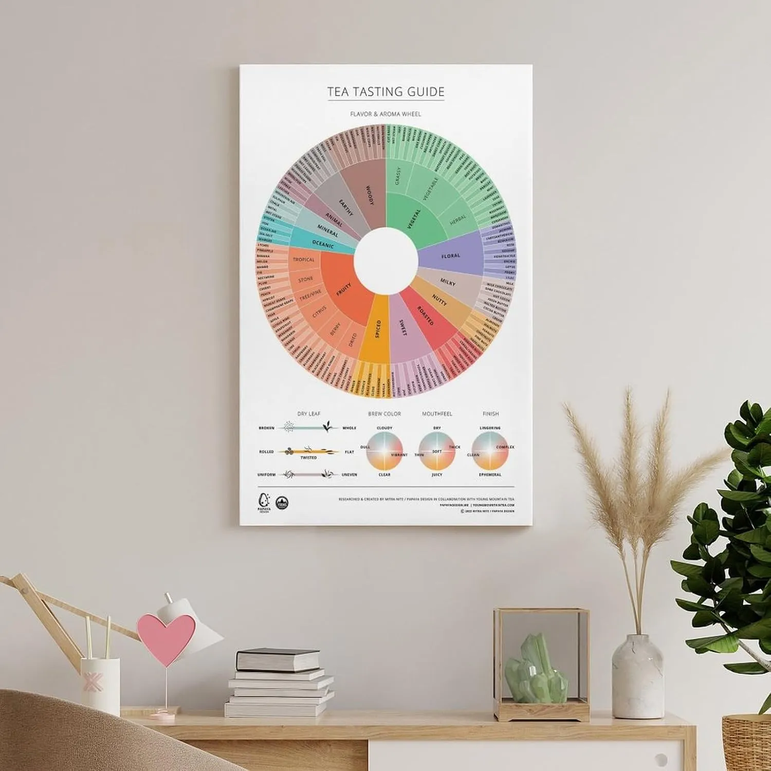 GAUSKY Tea Tasting Guide Wheel Canvas Wall Art Posters For Room Aesthetic And Decor Poster For Bedroom Bathroom Living Room Office Kitchen Decor 12x18inch(30x45cm) Frame-Poster