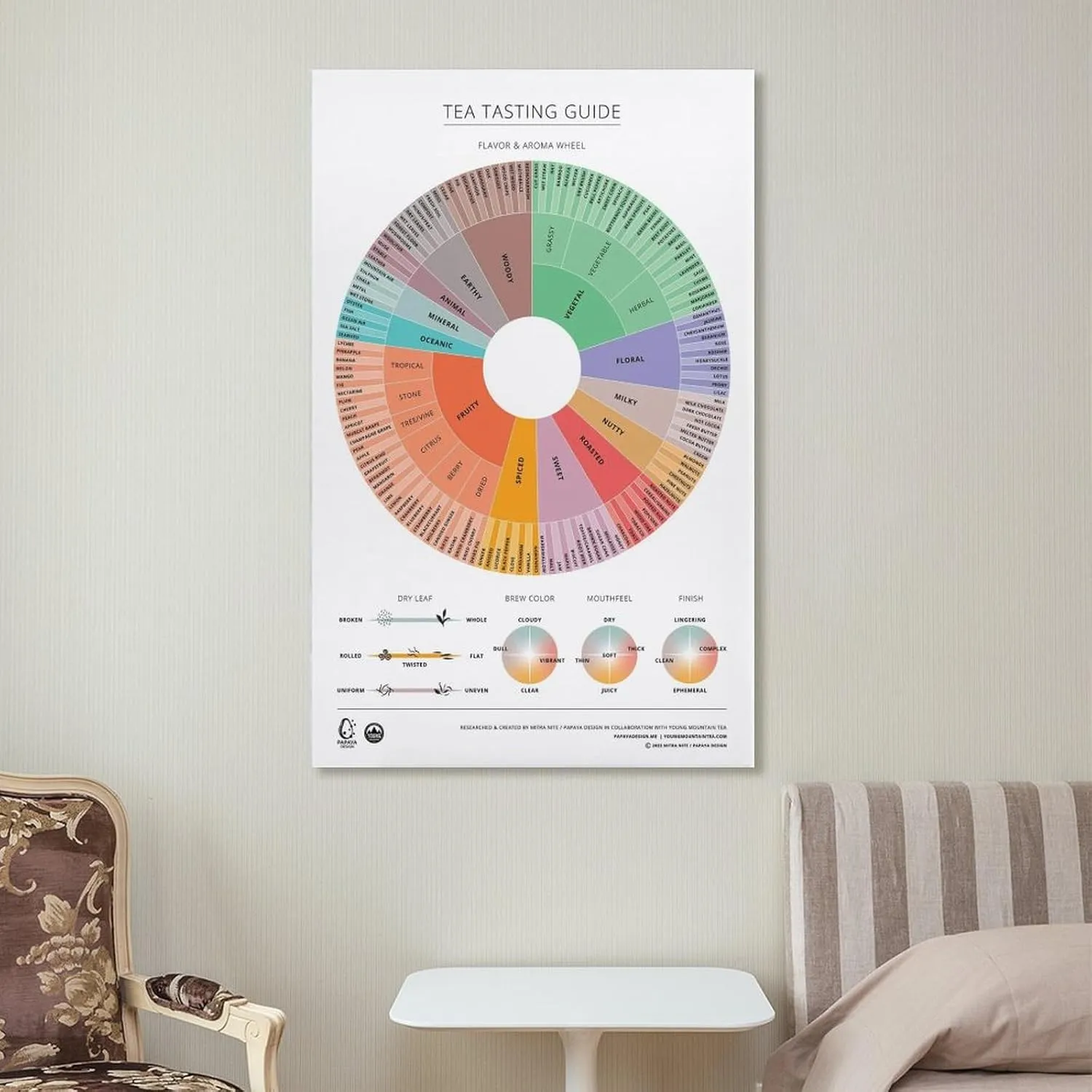 GAUSKY Tea Tasting Guide Wheel Canvas Wall Art Posters For Room Aesthetic And Decor Poster For Bedroom Bathroom Living Room Office Kitchen Decor 12x18inch(30x45cm) Frame-Poster