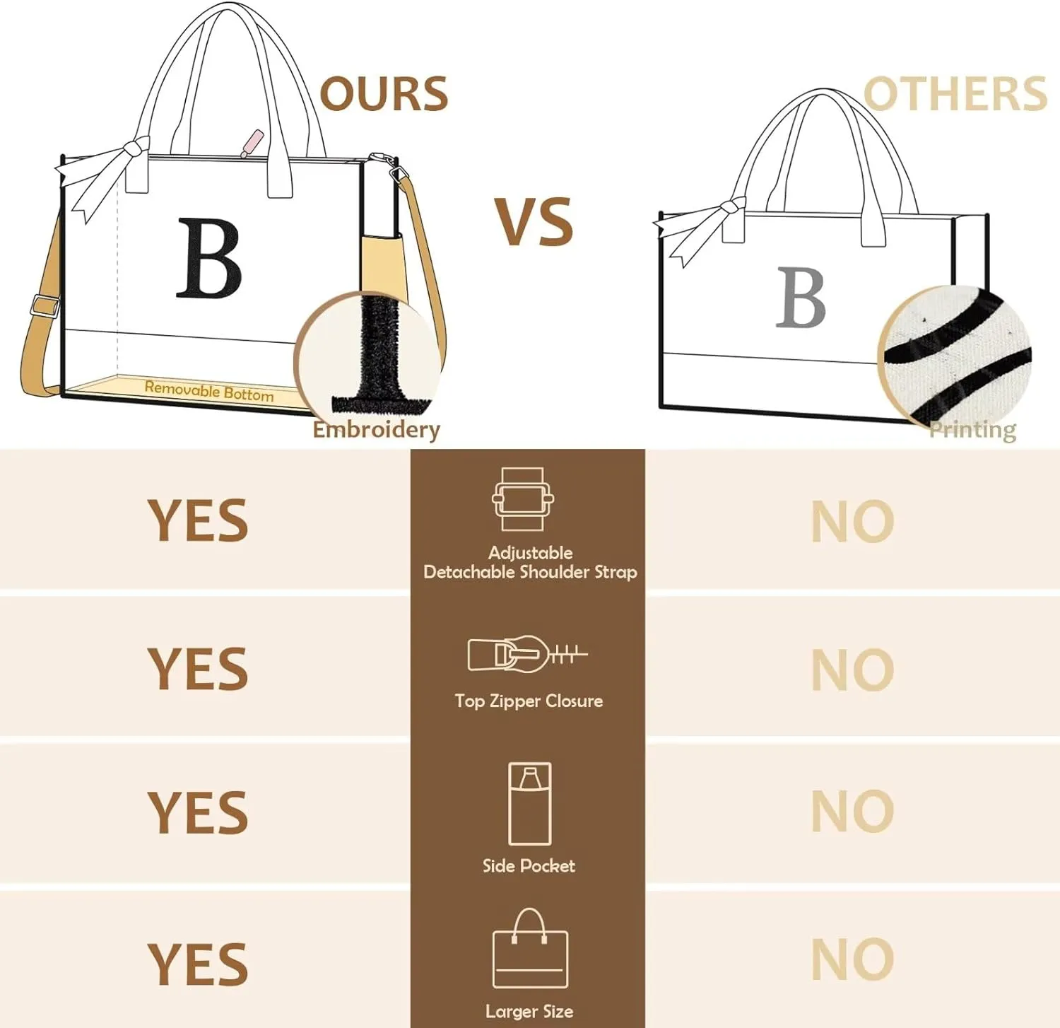 Initial Canvas Tote Bag - Reusable Grocery Bags, Birthday Gifts Basket for Bridemaids Friends Teachers