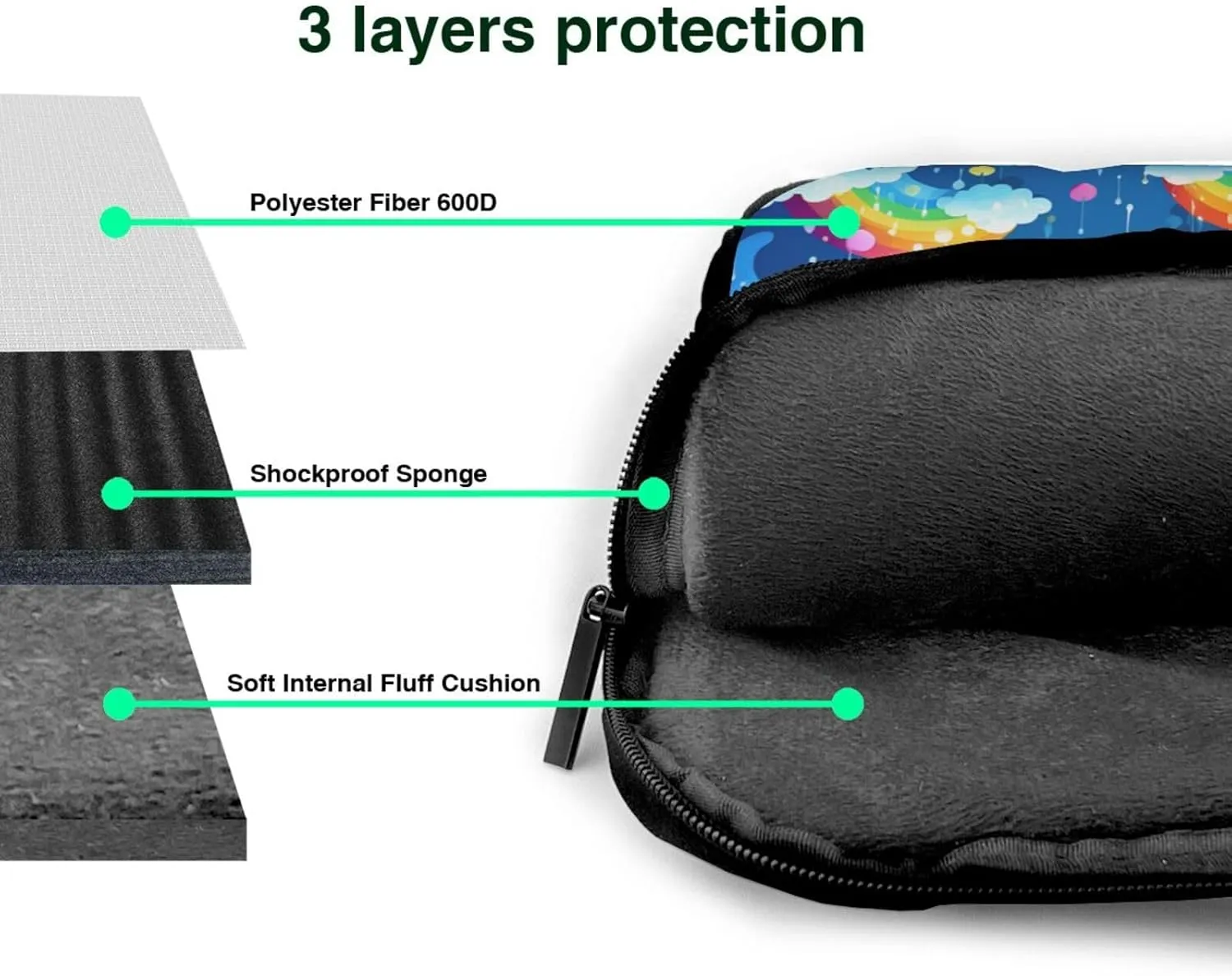 Laptop Bag 13-15.6 inch Laptop Shoulder Bag for Men Women Rainbow Clouds Raindrop Computer Bag Messenger Bag for Work