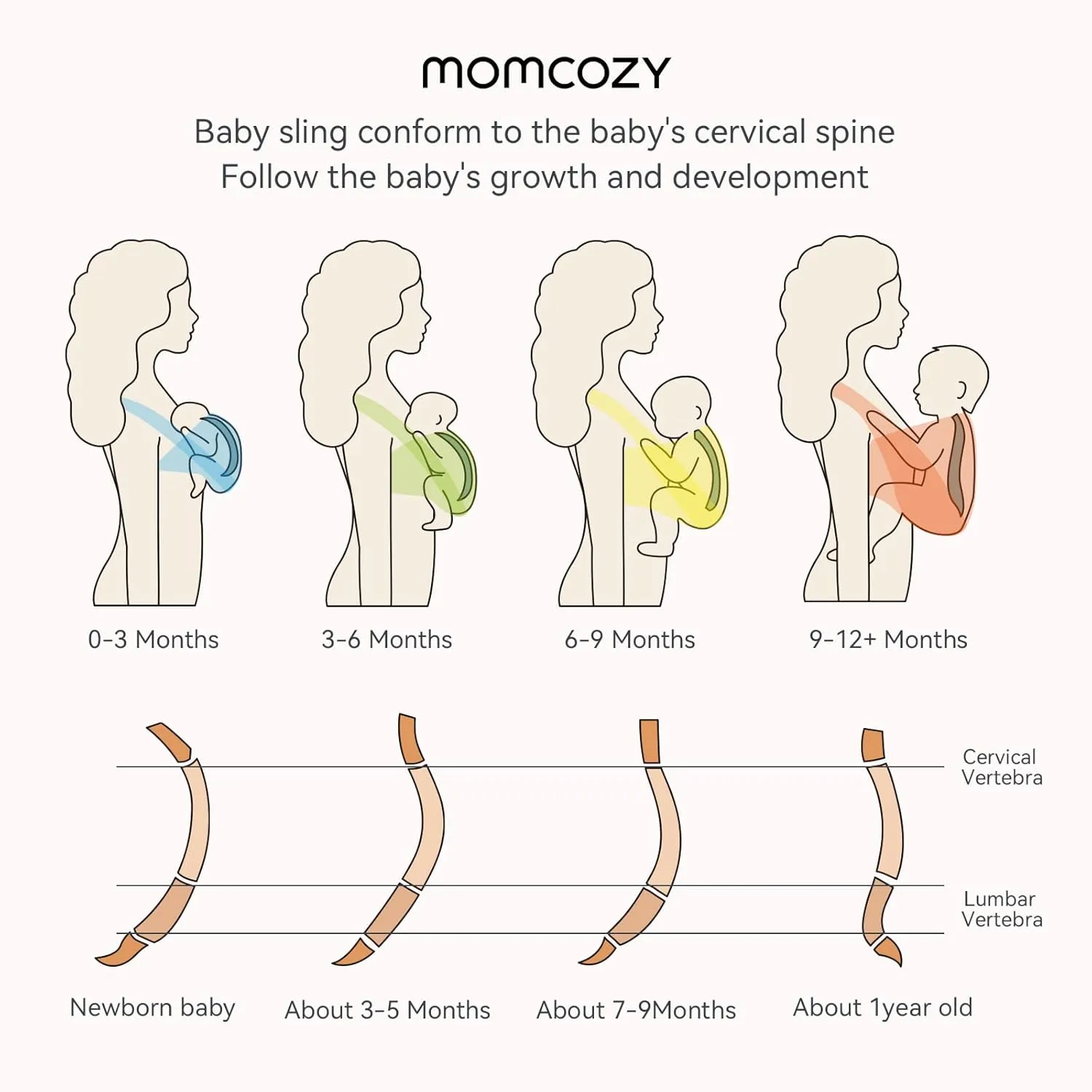 Momcozy Baby Wrap Carrier, Ergonomic Infant Slings for Newborn to Toddler 8-35 lbs, Adjustable Baby Wrap for Adult Fits Sizes XXS-XXL, Easy to Wear Baby Carriers, Lake Blue