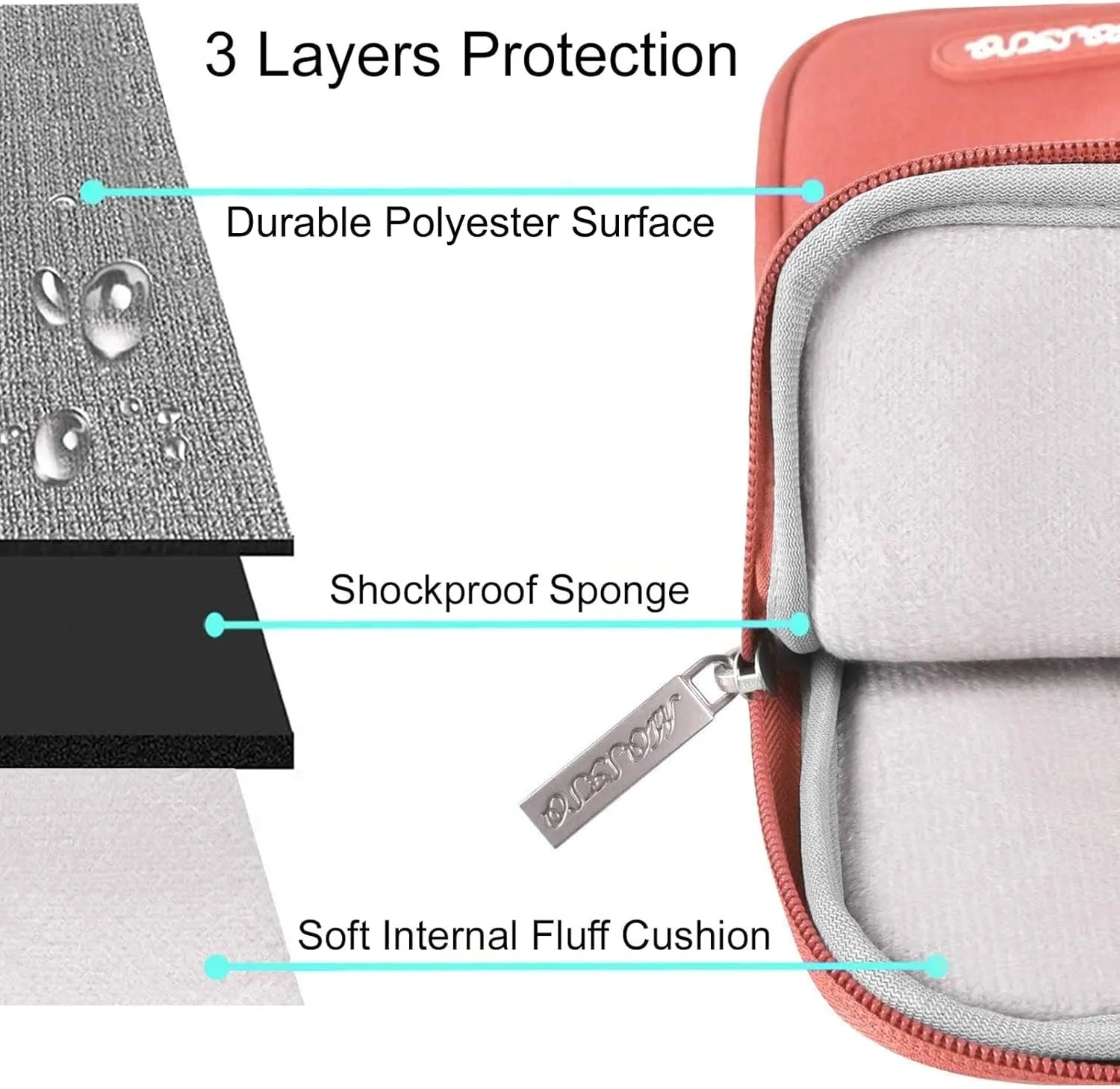 MOSISO Laptop Case 13 inch, 13 inch Laptop Sleeve Compatible with MacBook Air M4 M3 M2 M1 2025-2018 / Pro M2 M1 2025-2016, Polyester Vertical Computer Sleeve Bag with Pocket, Coral