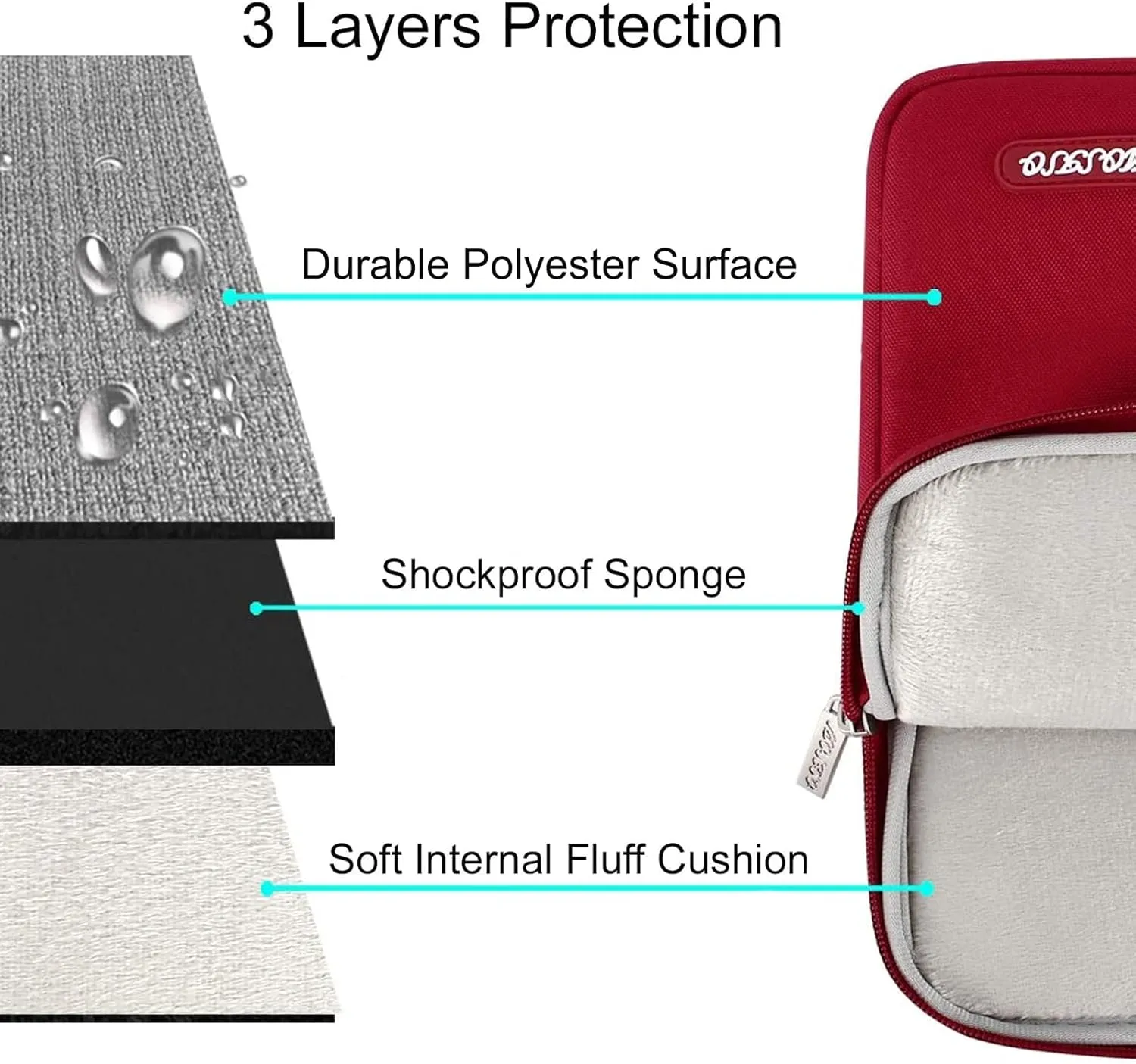 MOSISO Laptop Case 13 inch, 13 inch Laptop Sleeve Compatible with MacBook Air M4 M3 M2 M1 2025-2018 / Pro M2 M1 2025-2016, Polyester Vertical Computer Sleeve Bag with Pocket, Red