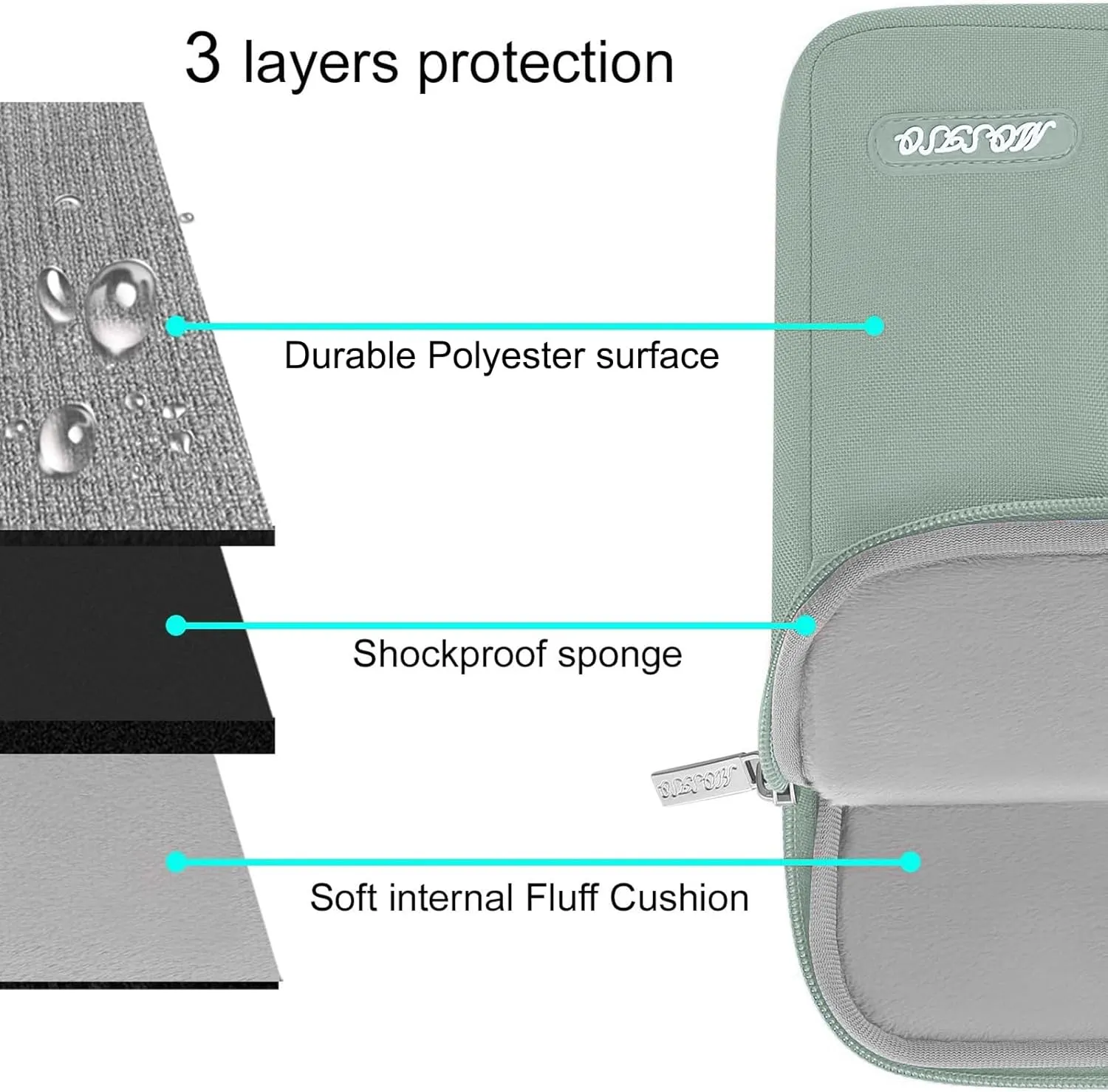 MOSISO Laptop Case 13.3 inch, 13-13.3 inch Laptop Sleeve Compatible with MacBook Air/Pro 13 / Pro 14, HP Dell ASUS Lenovo Notebook, Polyester Vertical Computer Sleeve Bag with Pocket, Antique Green
