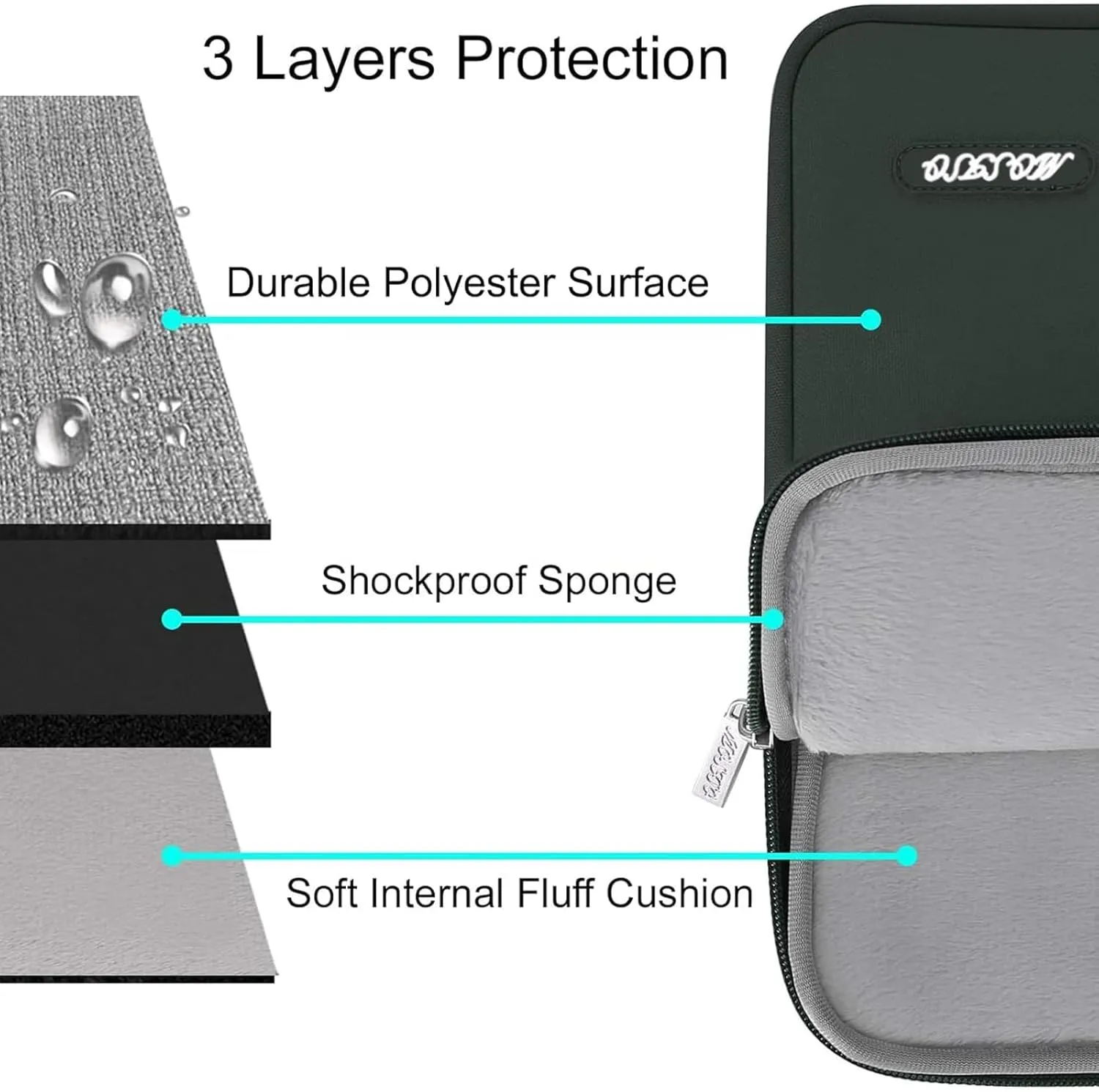 MOSISO Laptop Case 13.3 inch, 13-13.3 inch Laptop Sleeve Compatible with MacBook Air/Pro 13 / Pro 14, HP Dell ASUS Lenovo Notebook, Polyester Vertical Computer Sleeve Bag with Pocket, Midnight Green
