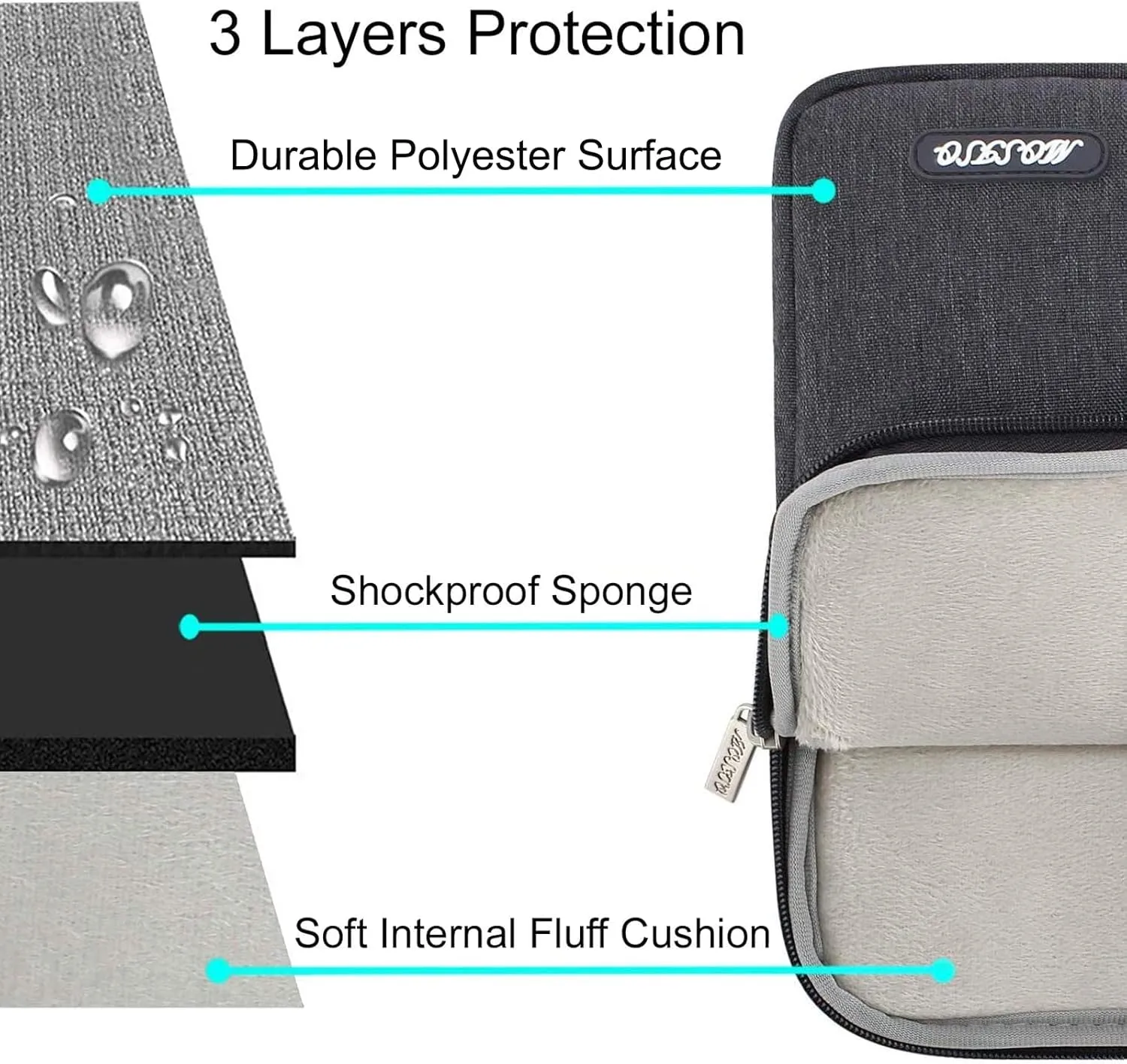 MOSISO Laptop Case 13.3 inch, 13-13.3 inch Laptop Sleeve Compatible with MacBook Air/Pro 13 / Pro 14, HP Dell ASUS Lenovo Notebook, Polyester Vertical Computer Sleeve Bag with Pocket, Space Gray