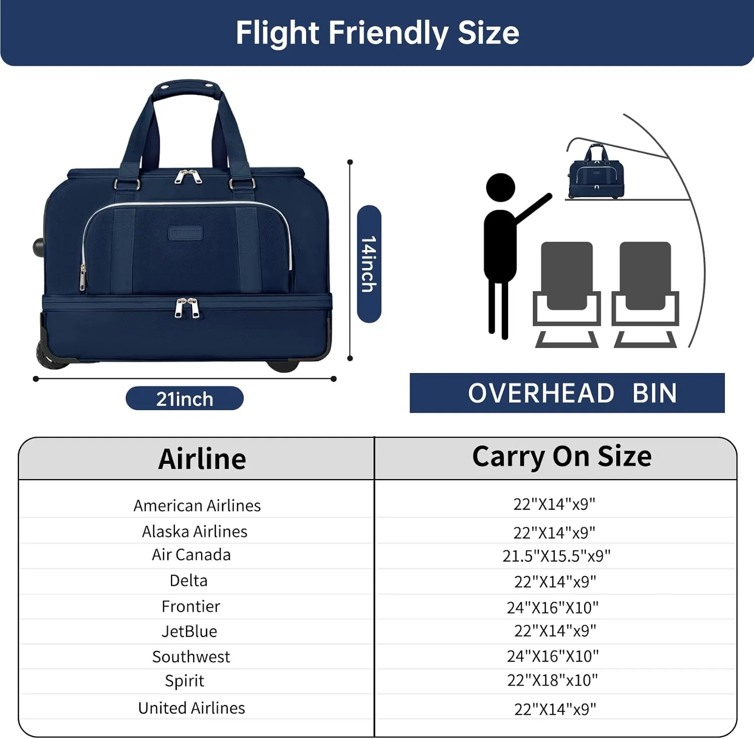 Rolling Duffel Bag for Men Women, ETRONIK Large Wheeled Weekender Bags with Wet Pocket and Shoes Compartment, Waterproof Carry on Overnight Bag with Toiletry Bag for Weekend Travel Business Trip