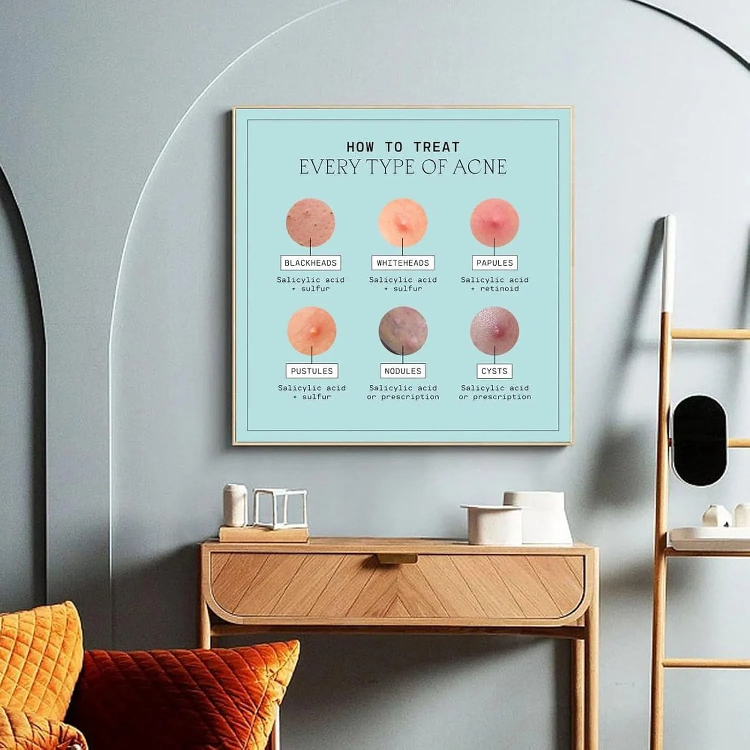 Types of Acne Poster Medical Beauty Poster (6) Wall Poster Art Canvas Printing Living Room Office Bedroom Aesthetic Poster 20x20inch(50x50cm) Frame-style